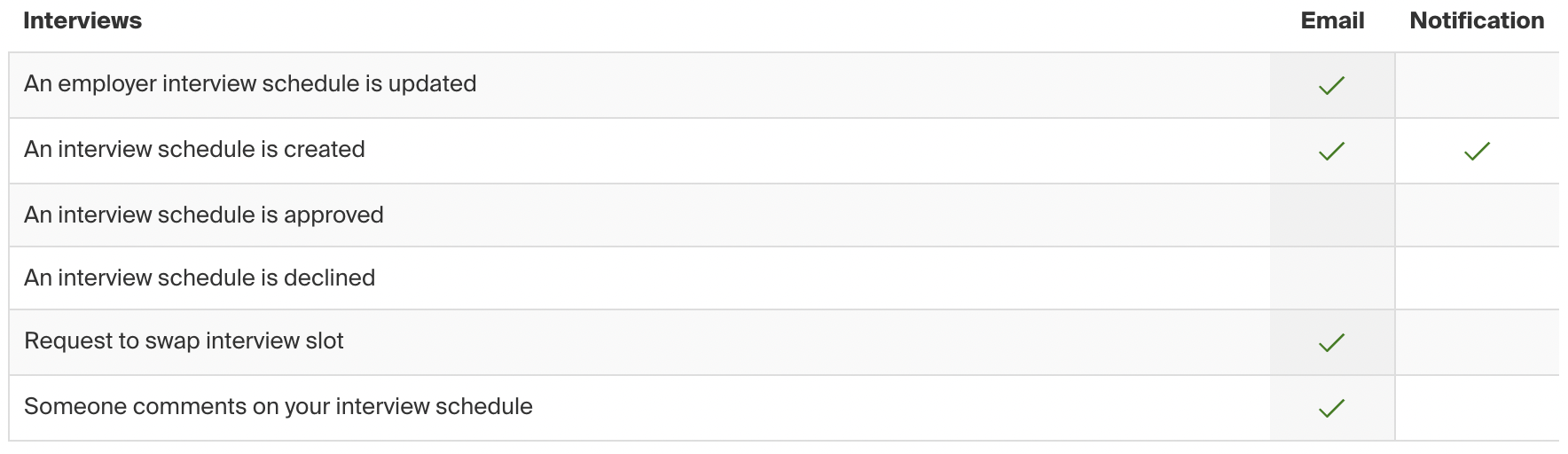 Interviews notifications.png