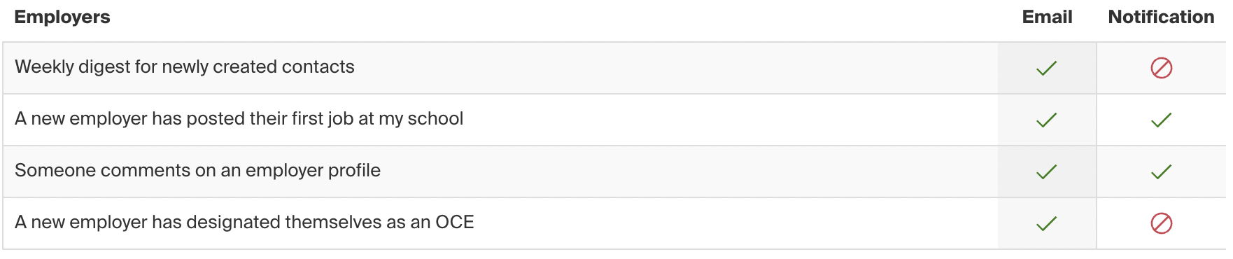 Employers notifications.png