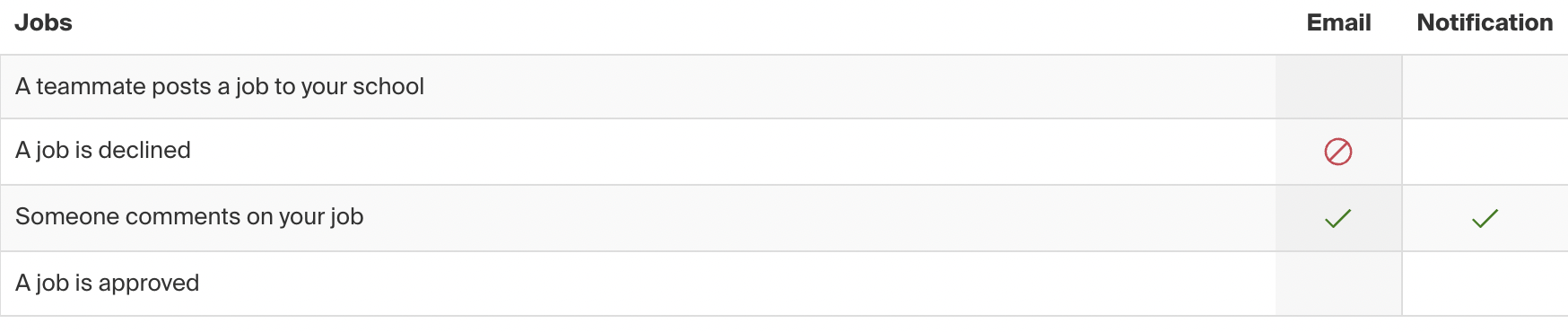Jobs notifications.png