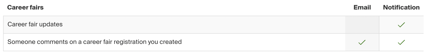 Career Fairs notifications.png