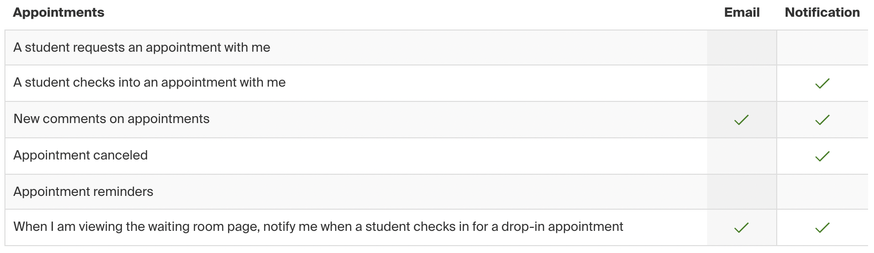 Appointments notifications.png
