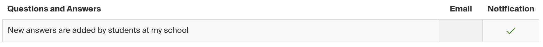 Questions and Answers notifications.png
