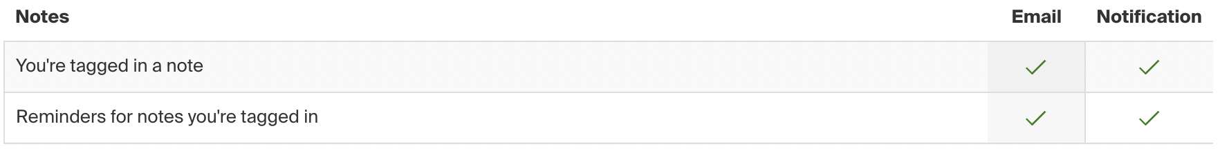 Notes notifications.png