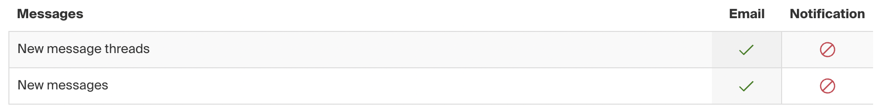 Messages notifications.png