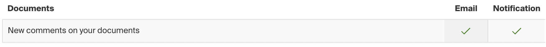 Documents notifications.png