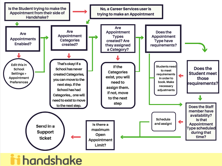 Appointments Troubleshooting Guide – Handshake Help Center