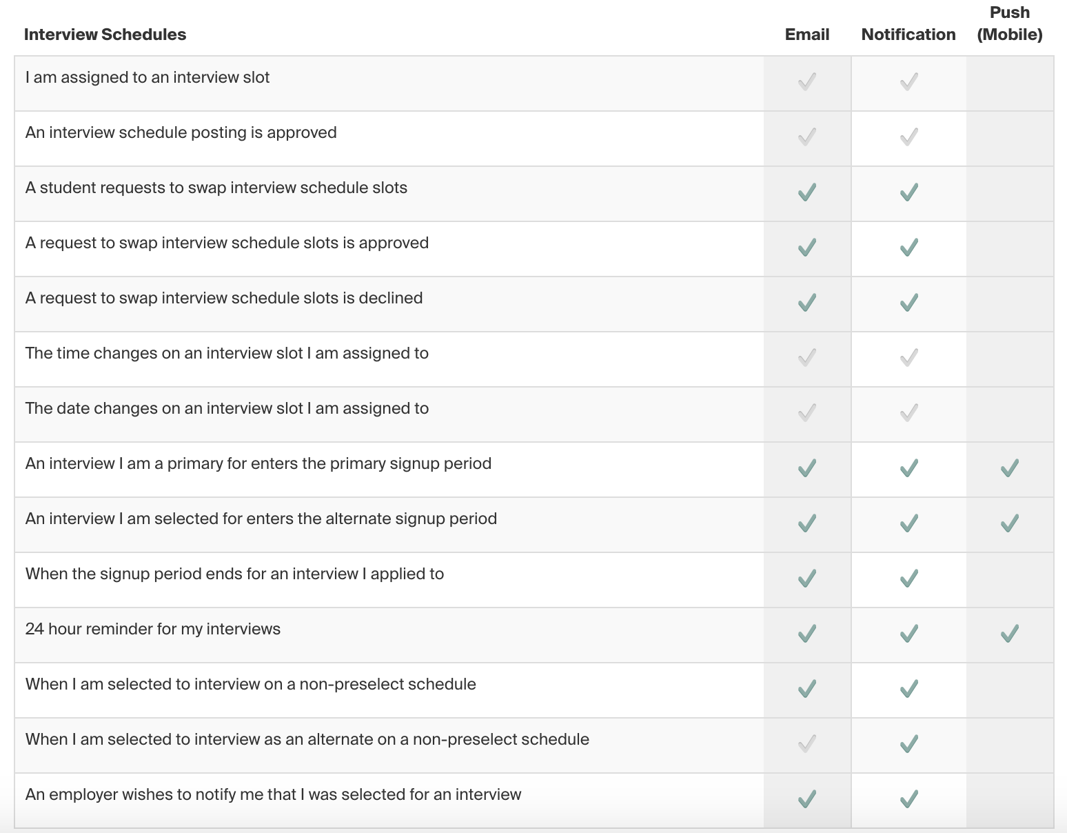 oci_notifications.png