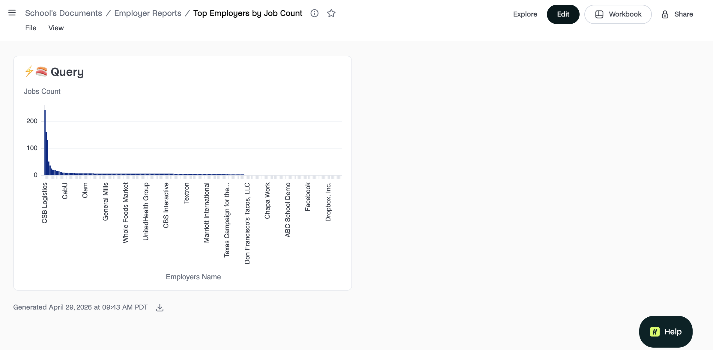 Dashboard view of Analytics Report.png