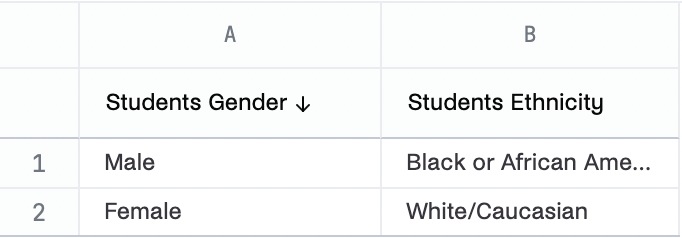 Example of Student gender and ethnicity in Omni Insights.png
