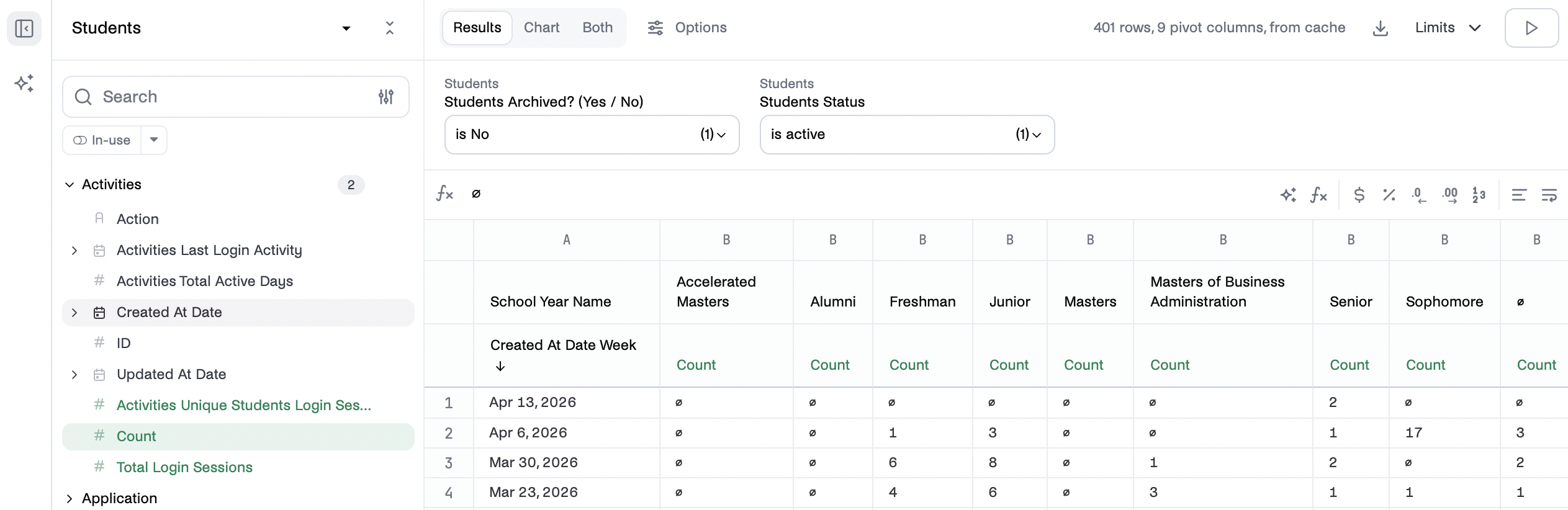 Example of Activities created at count and school year pivot in Insights.png