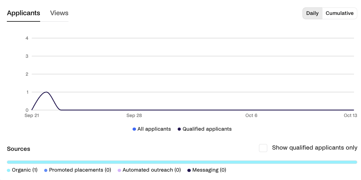 Chart for applicants and views.png