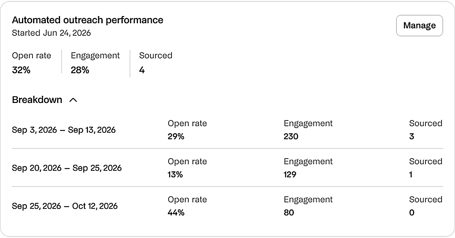 automated-outreach-performance-tile-sharp.png