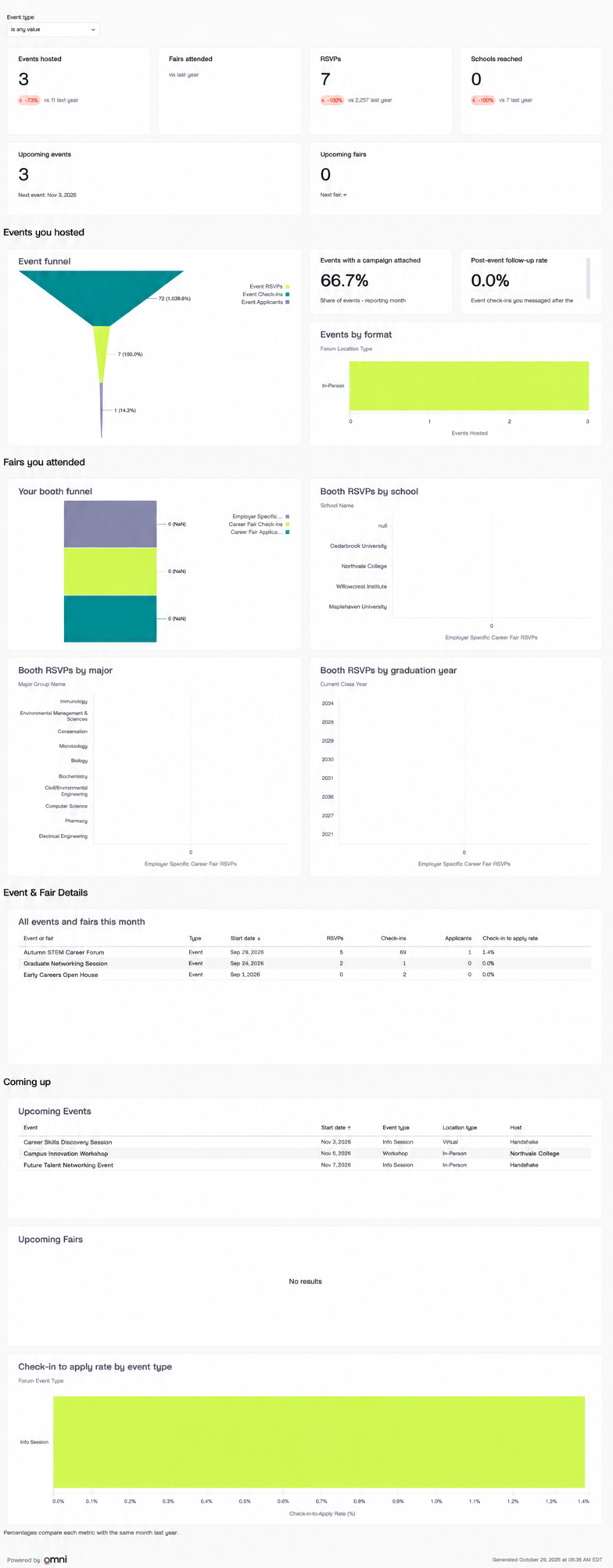 Events and fairs dashboard.png