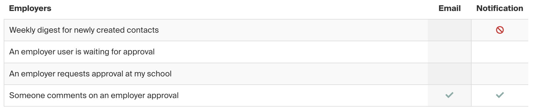 employers_default_notifications_for_CS.png
