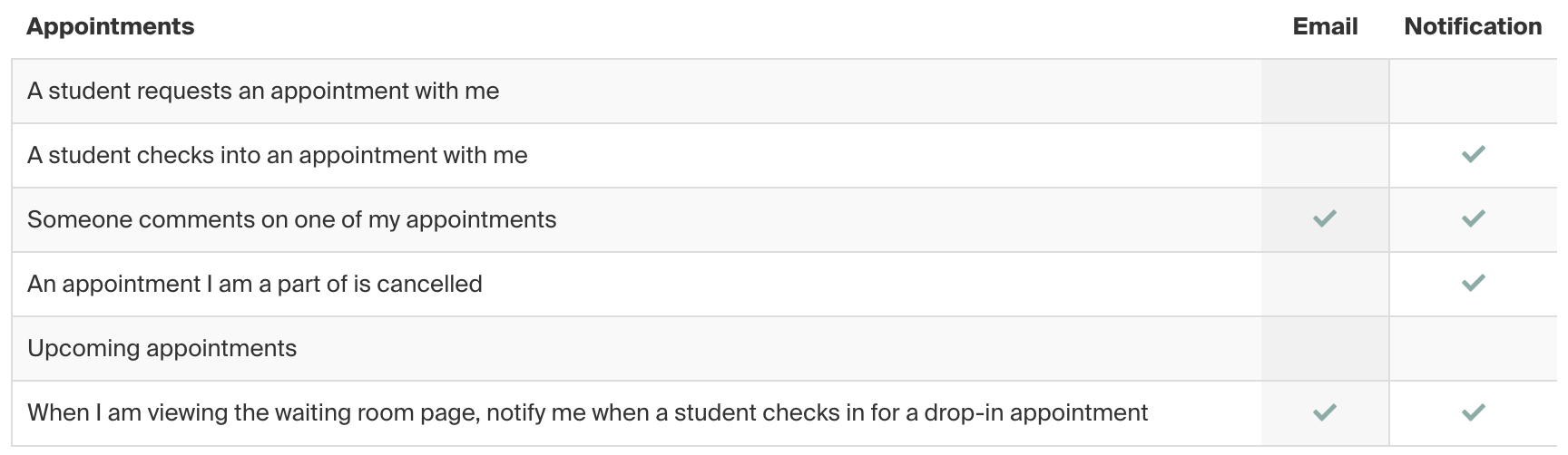 appointments_default_notifications_for_CS.png